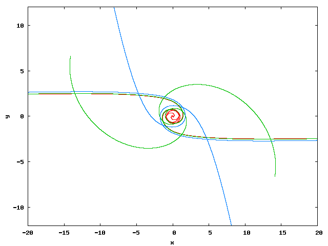 trajectories.mpg